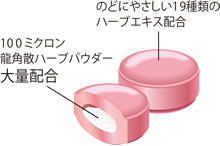 龍角散ののどすっきり飴 ハーブパウダーinタイプ （しとやか白桃味）