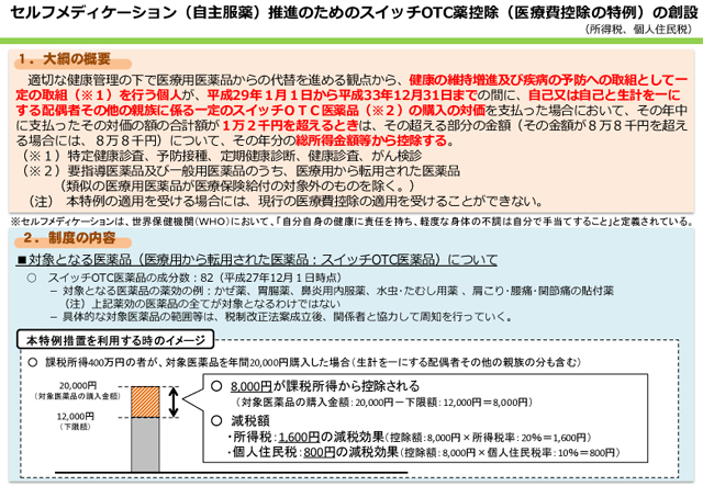 セルフメディケーション税排除対象